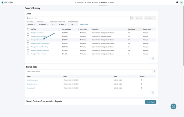 To view detailed wage and compensation data click the job title.