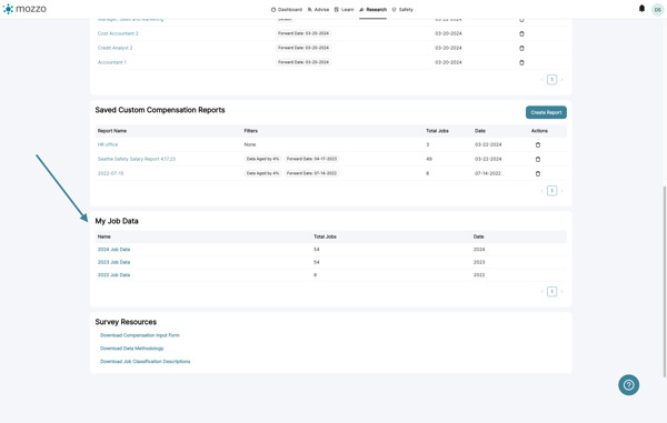 At the bottom of this page, you'll find your organization's compensation data in the My Job Data section.