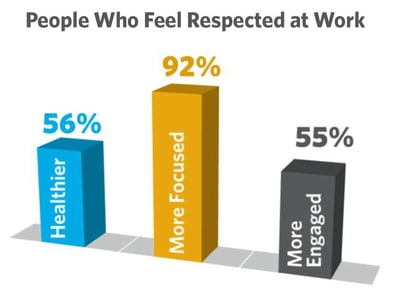 People_Who_Feel_Respected_At_Work