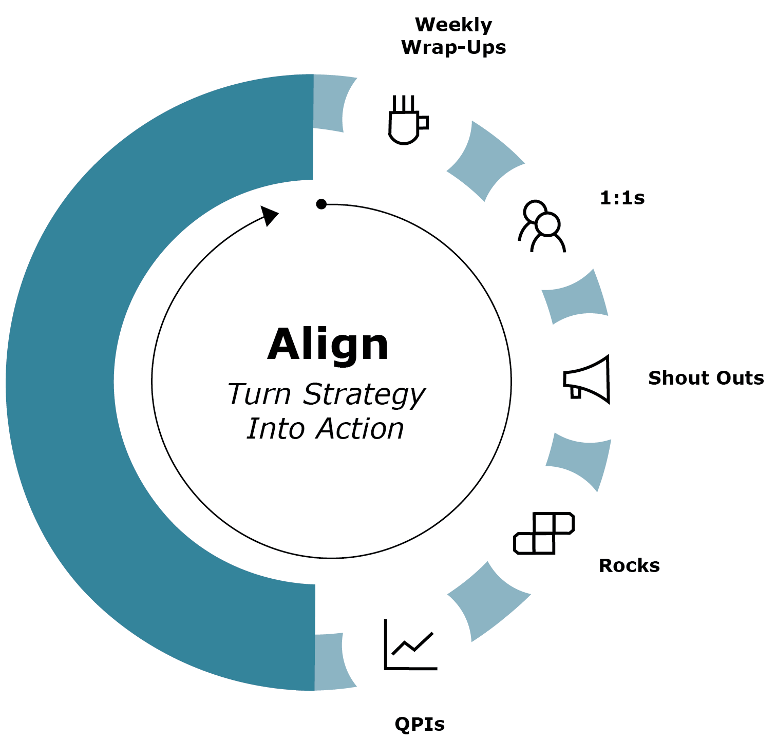 From Overwhelmed to Empowered: How One New Manager Used Align to Thrive
