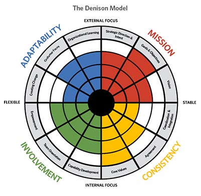 Denison_Chart_web